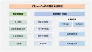 xtransfer可靠不