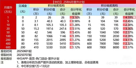 中国银行可靠吗
