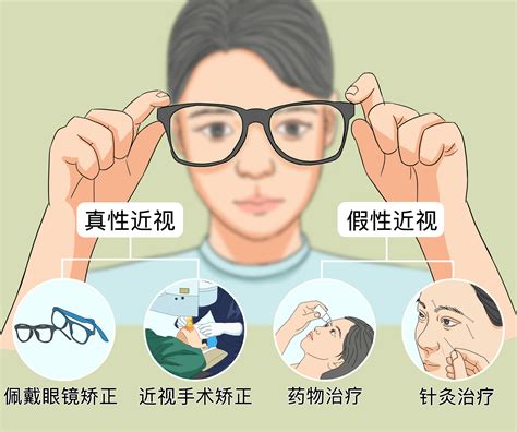 中壹视家调理近视眼怎么样可靠吗