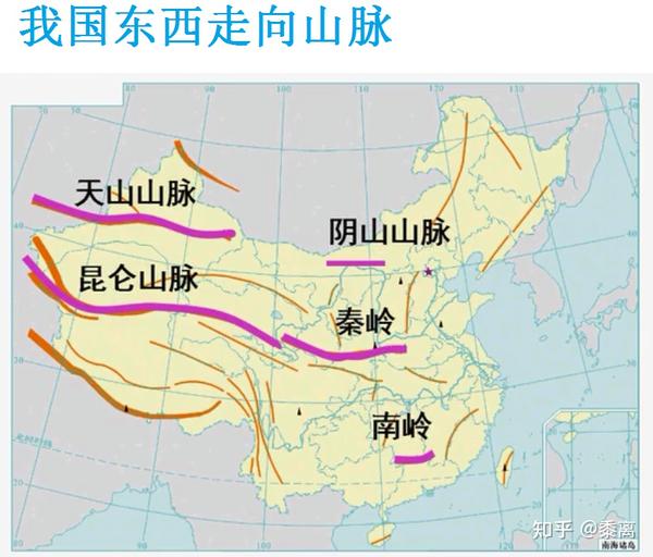 中条山属于哪个山脉