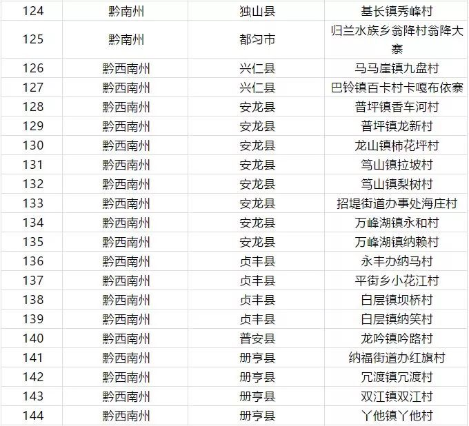任店镇32个村庄名单