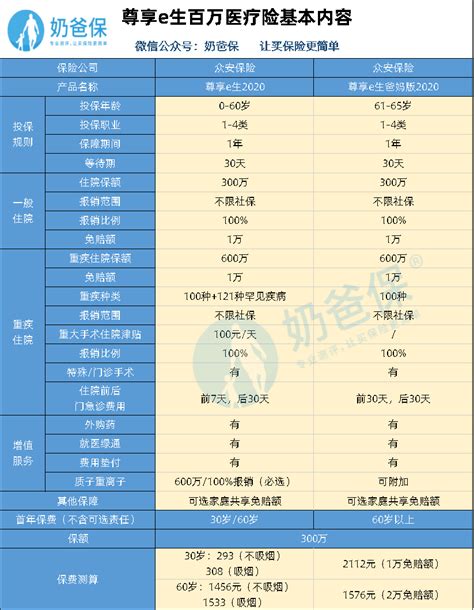 众安百万保险靠谱吗