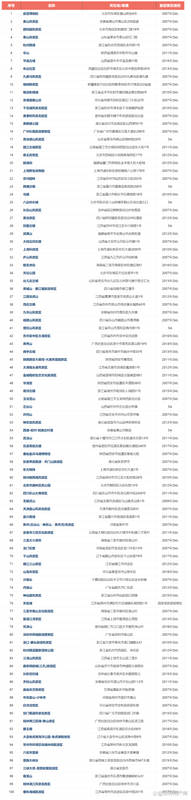 全国5a景区名单一览