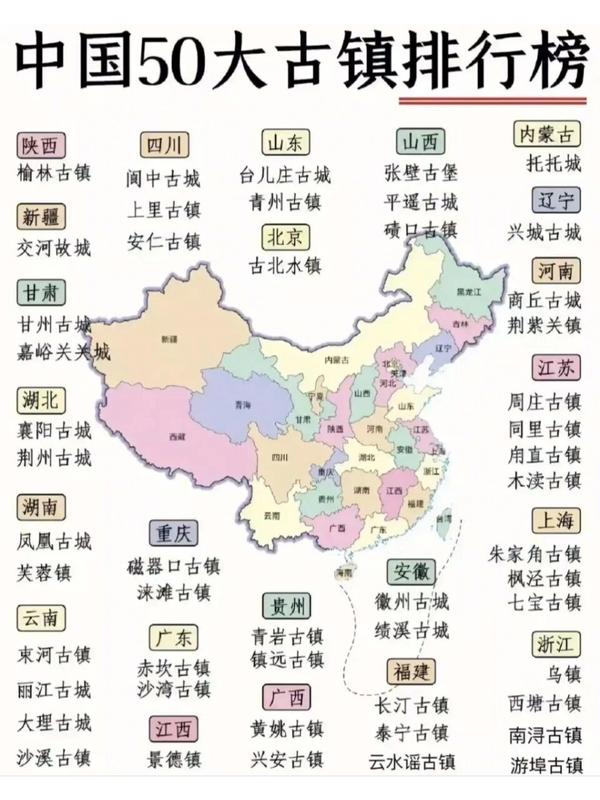 全国十大古镇排名前十名