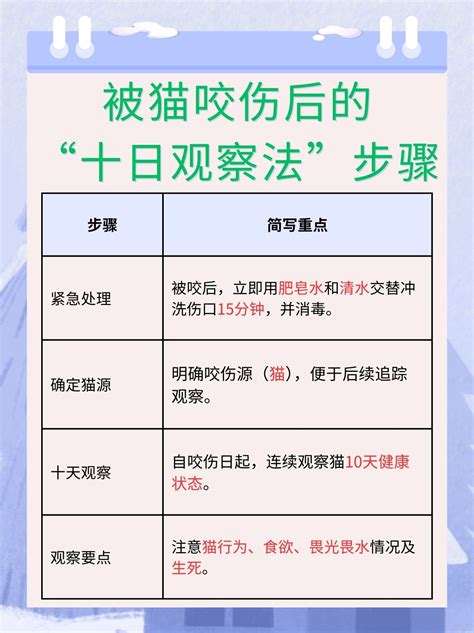 十日观察法真的靠谱吗