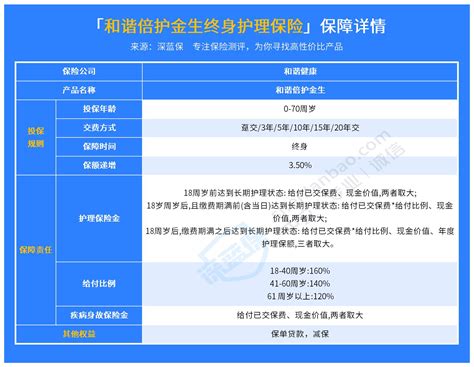 和谐保险可靠吗安全吗