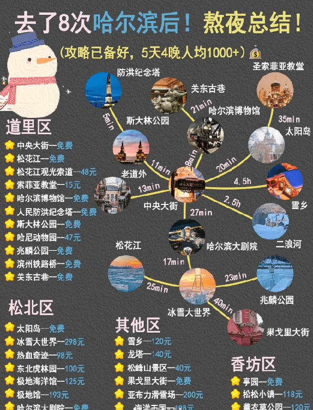 哈尔滨旅游门票多少钱