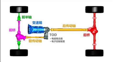 四驱皮卡哪个最可靠
