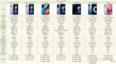 国产中低端手机哪个品牌可靠