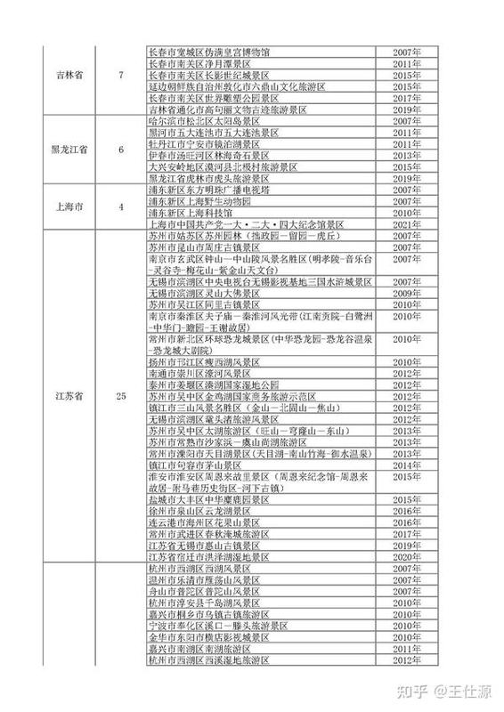 国家3a级景区名单