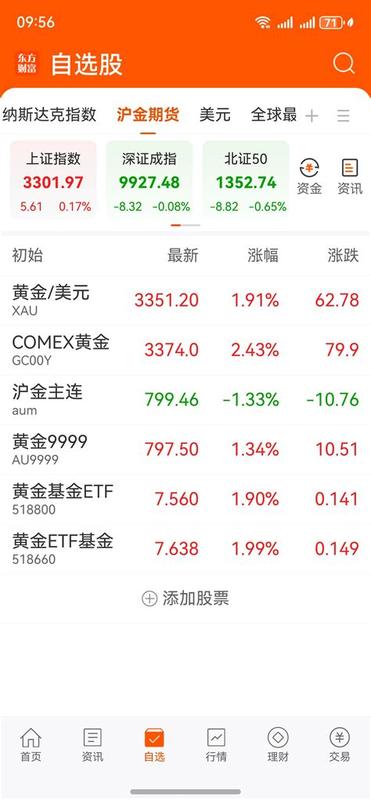 国泰黄金靠谱吗