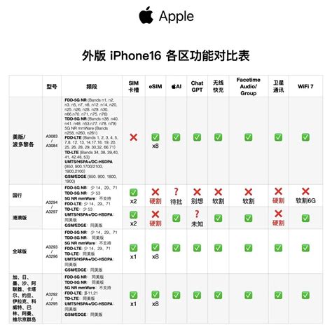 国行苹果安全吗