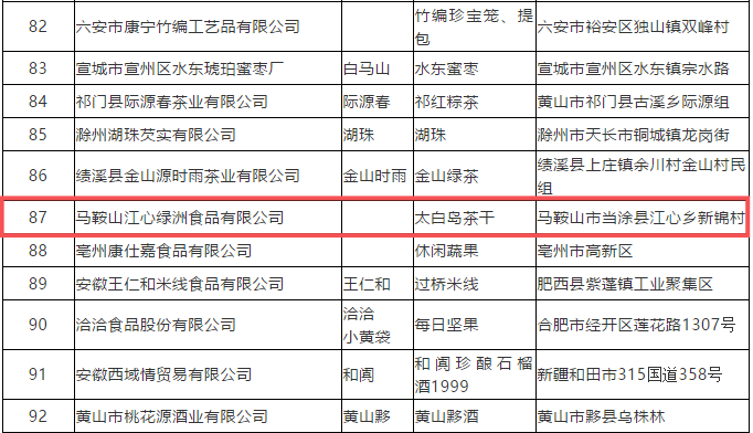 太白岛服务区怎么样