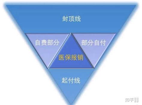 好医保和相互保有冲突吗