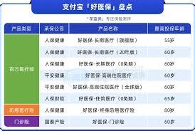 好医保的保险可靠吗