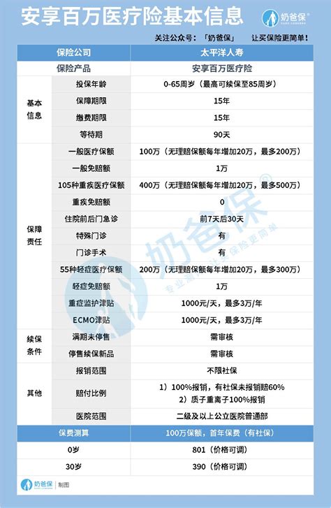 安享百万可以单独买吗