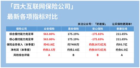安心互联网保险好吗