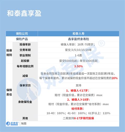 安邦盈泰可靠吗