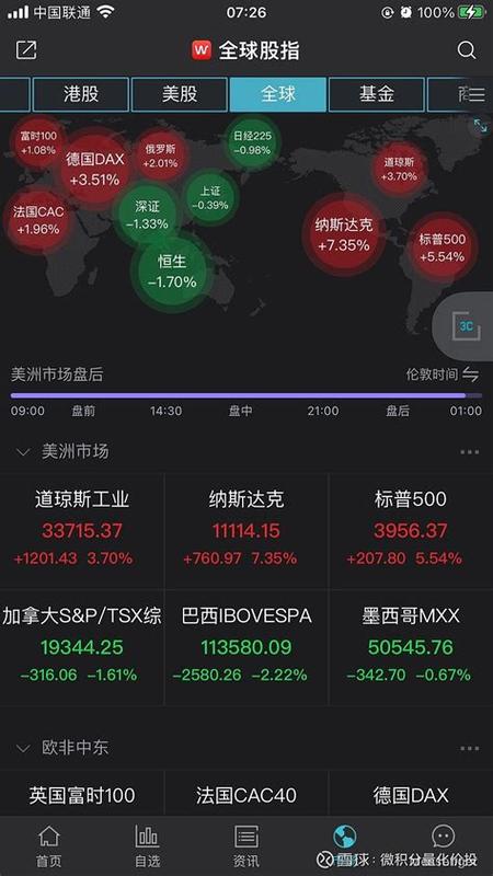 广发纳斯达克100靠谱吗
