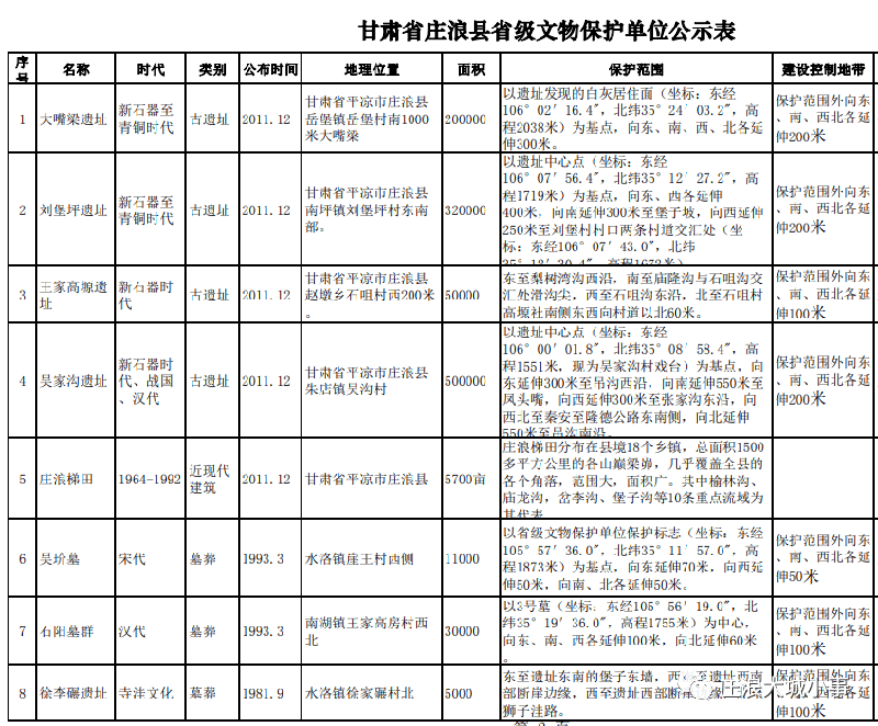 庄浪县有几个村