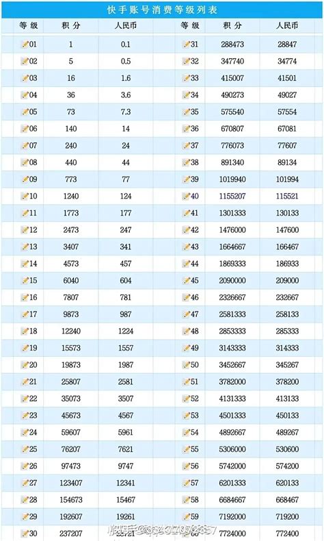 快手300充1万真实吗