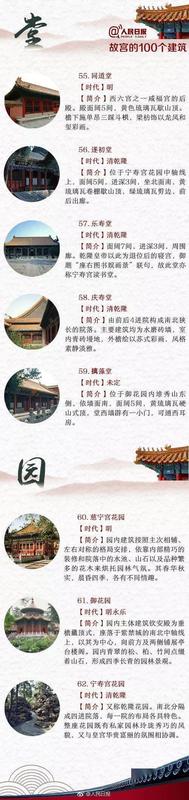 故宫一共有几座宫殿