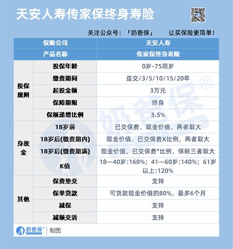 有谁买过天安保险可靠吗