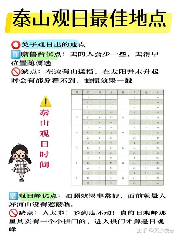 爬泰山路线示意图