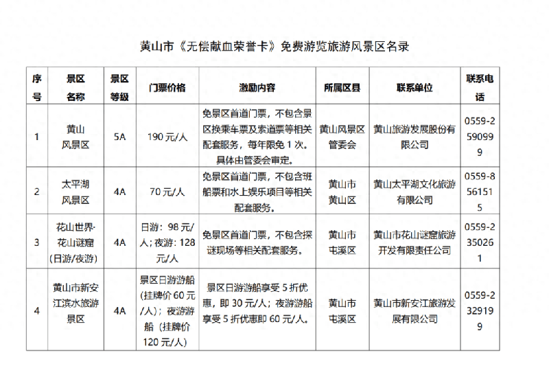献血荣誉卡免费景区