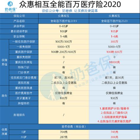 百万全能靠谱吗