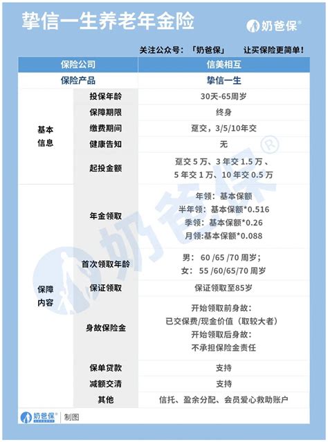 相互保险可靠吗