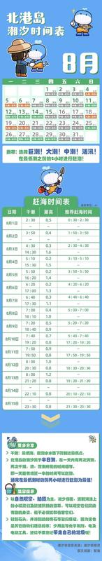 硇洲北港大鱼潮汐表
