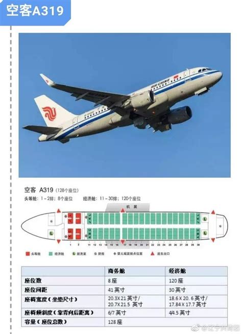 空客a319安全吗