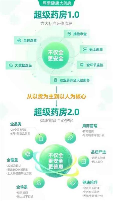 网上壹健康调理可靠吗