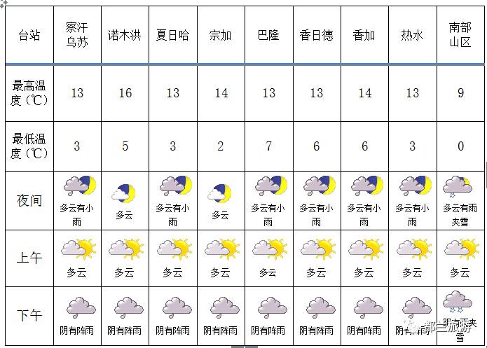 都兰县县城海拔多少米
