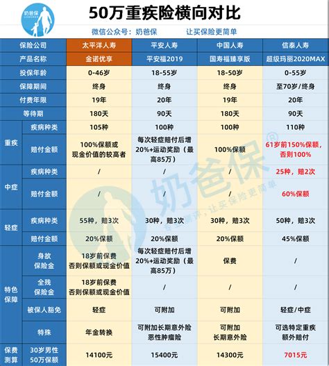 金诺优享保险好吗