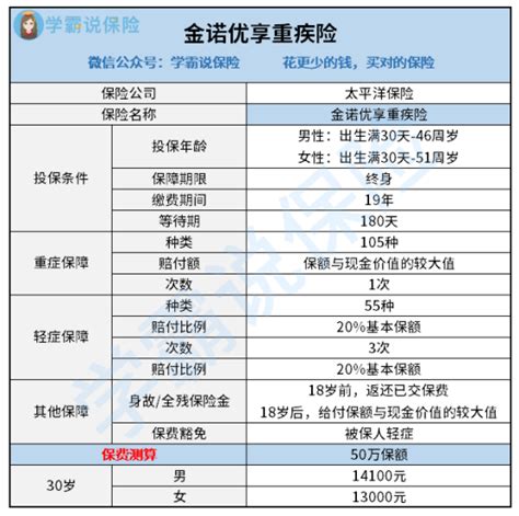 金诺优享可靠吗