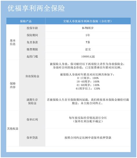 金贝优享保险可靠吗