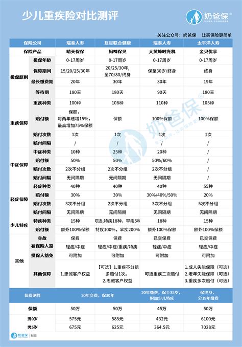 金贝优享可靠吗