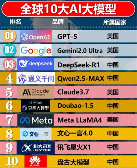 2025全球十大ai工具排行榜