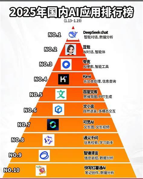 2025年ai软件
