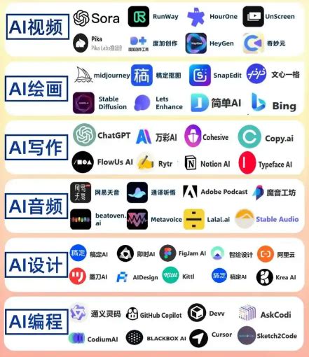 2025最火的ai工具