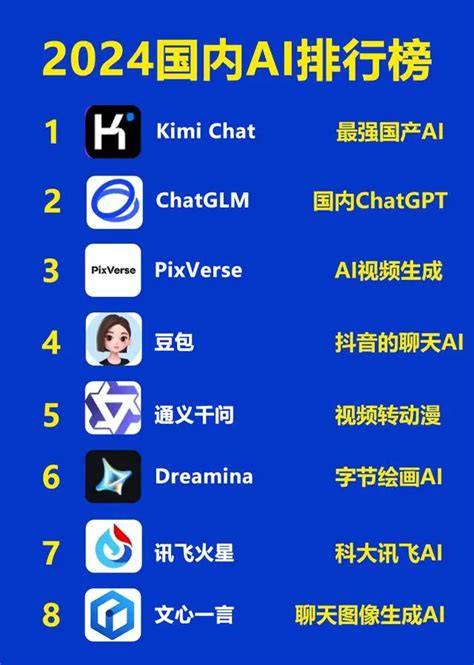 ai人工软件