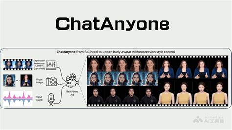 Ai分身工具