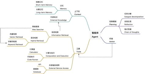 Ai工作流的软件叫什么