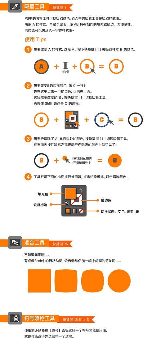 Ai工具使用方法