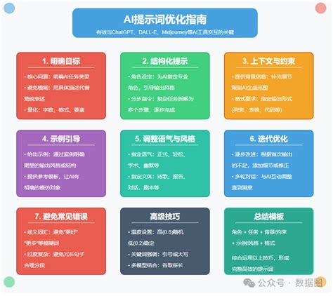 Ai工具如何写提示词