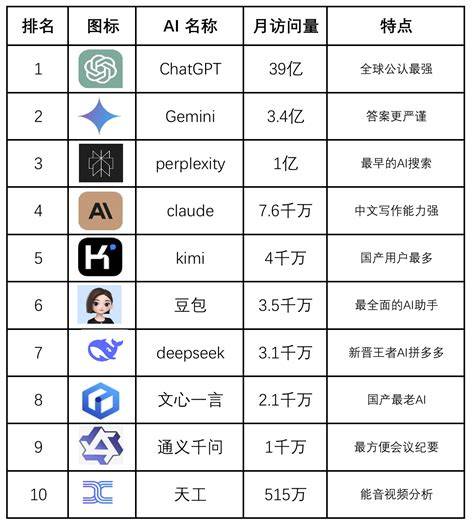 Ai工具排名前十名