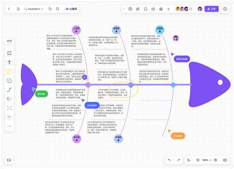 Ai工具绘制鱼骨图