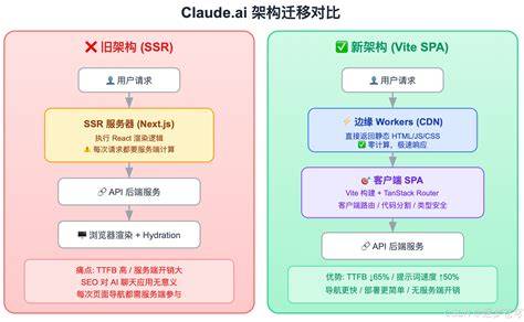 Ai把东西去掉